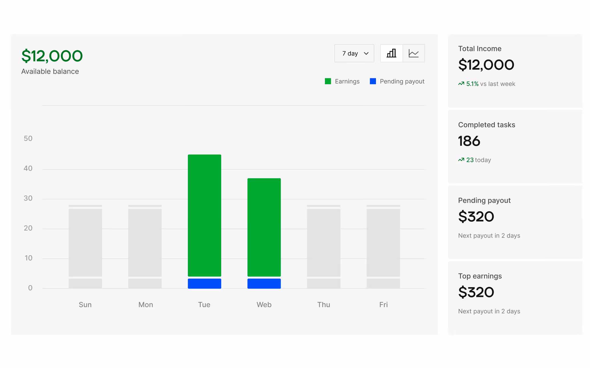 Contributor dashboard preview